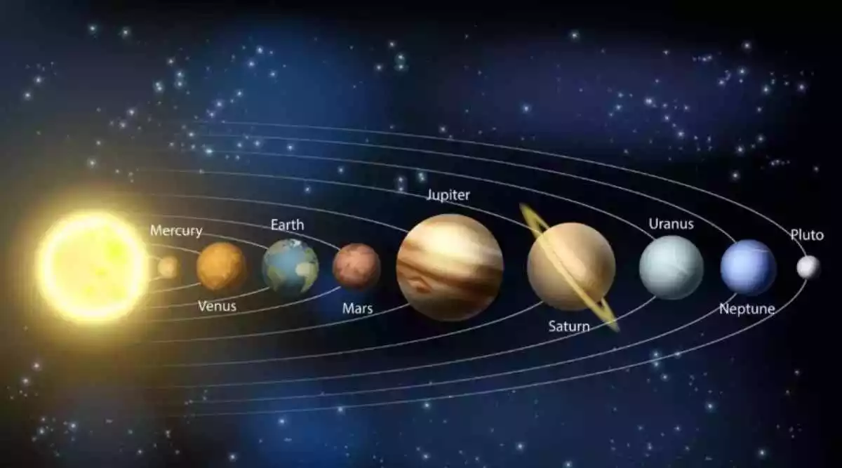 Imagen ilustrativa de todos los planetas del Sistema Solar